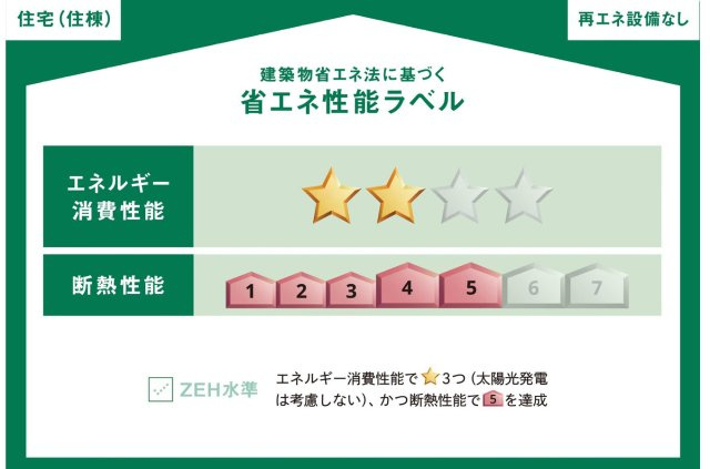 フォルトゥナ烏森町のその他