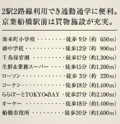 船橋市栄町１丁目１２２⑤の周辺