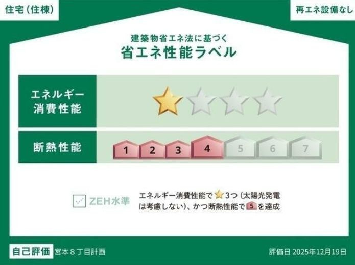 ウィンドテラス船橋宮本Ⅰのその他