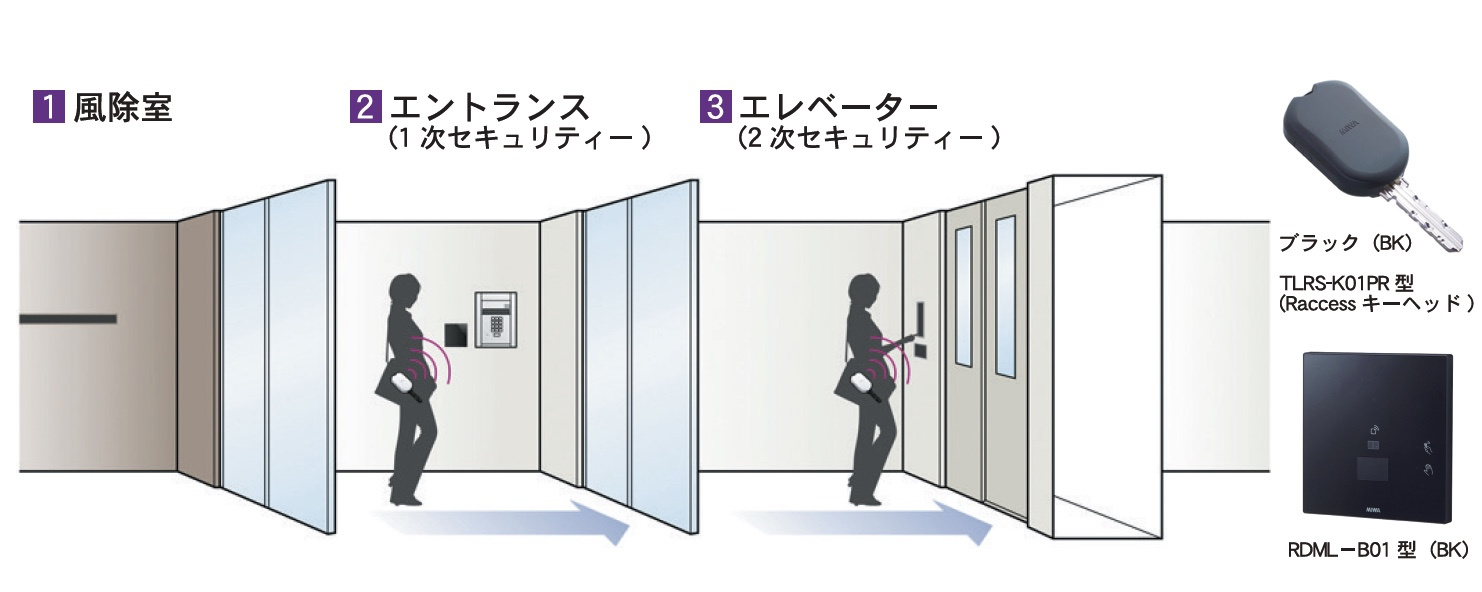 SS KNOT（エスエス　ノット）のセキュリティ|居住階にしか停止しない「各階セキュリティ」を採用、ハンズフリーキーなのでポケットやバックに入れたまま集合玄関は解錠　※専有部玄関鍵はディンプルキーとなります