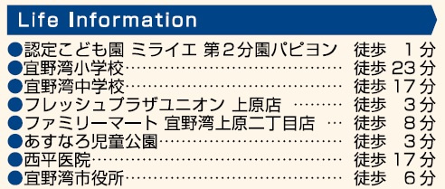 宜野湾市上原1丁目（全4棟）の周辺|周辺♪