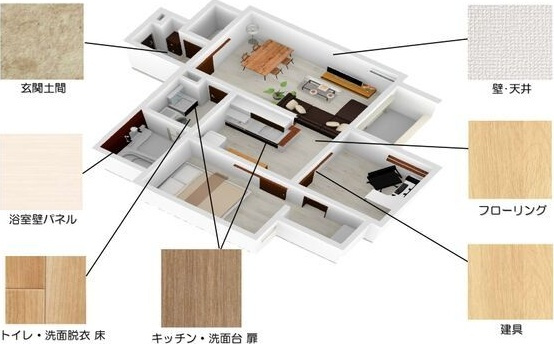 REGALEST名駅西のその他