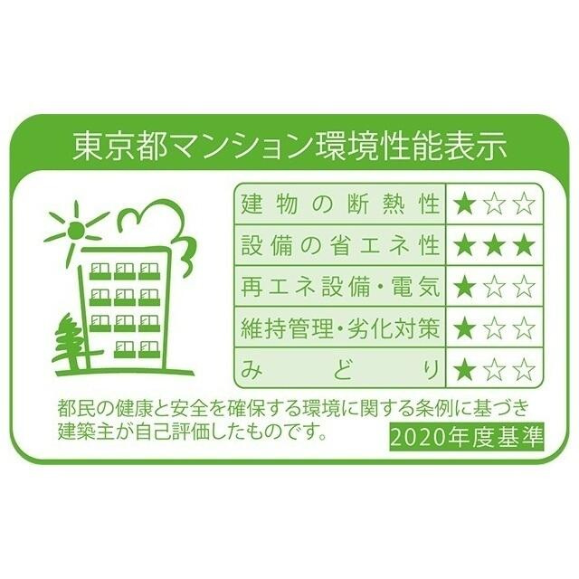 ＢｌｕＲｏｃｋ後楽園の周辺