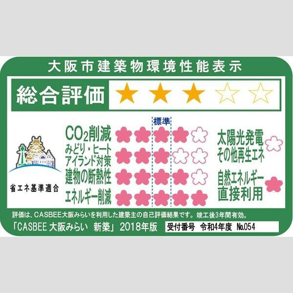 アーバネックス新町Ⅱの周辺