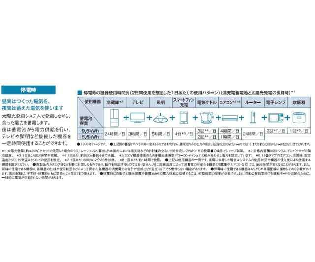 プルミエ上北沢のその他