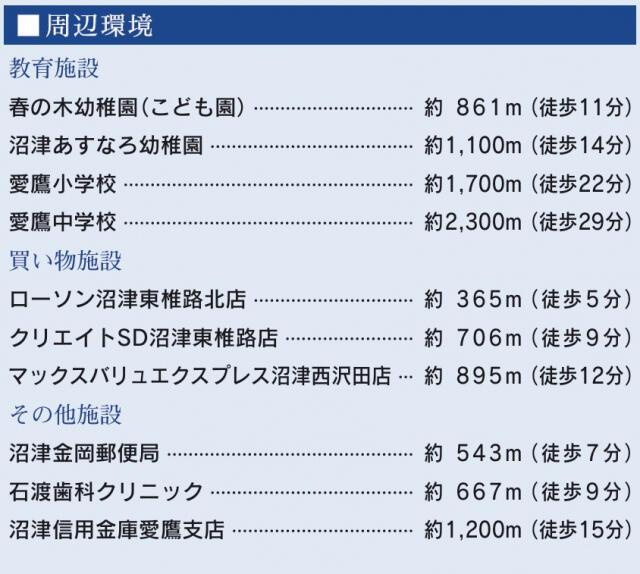 沼津市東椎路の新築一戸建|周辺環境