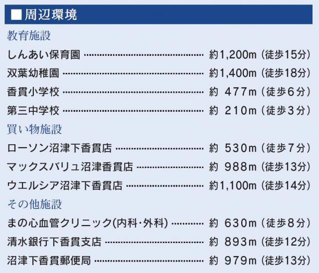 沼津市下香貫の新築一戸建|周辺環境