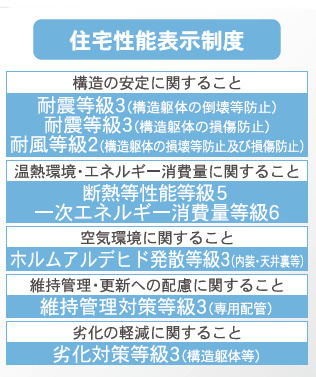 クレイドルガーデン南城市佐敷伊原　第２・１号棟の区画図|住宅性能表示制度