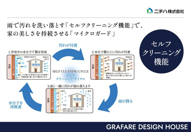 岡山市南区築港栄町　4棟①号棟のその他