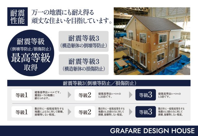 岡山市南区築港栄町　4棟①号棟の構造・工法・仕様|◆数百年に一度程度発生する地震の1.5倍の力に対して倒壊・崩壊しない程度の強度を誇る耐震等級3を実現！