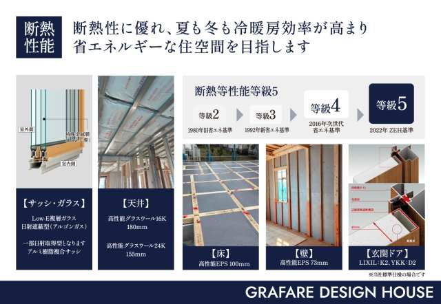 岡山市南区築港栄町　4棟②号棟の構造・工法・仕様|◆断熱性・省エネ性に優れ、夏も冬も冷暖房効率が高まり省エネルギーな住空間を目指す断熱等性能等級5を実現！