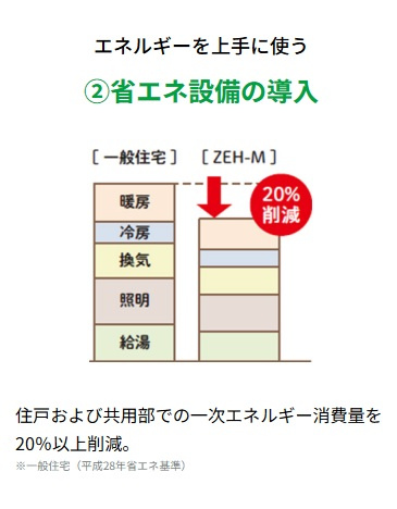 NIGAWA RESIDENCEⅡのその他