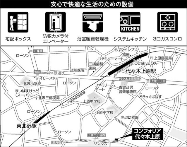 【地図】コンフォリア代々木上原 