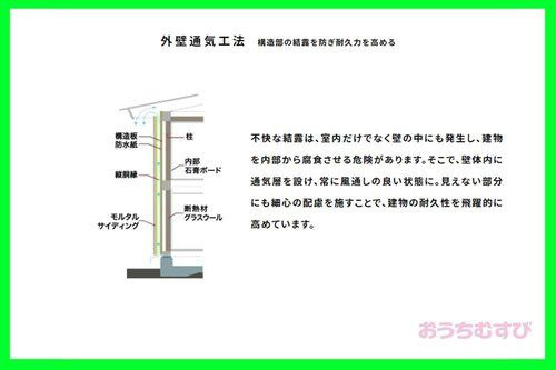 春日井市高森台3期(全2棟)のその他