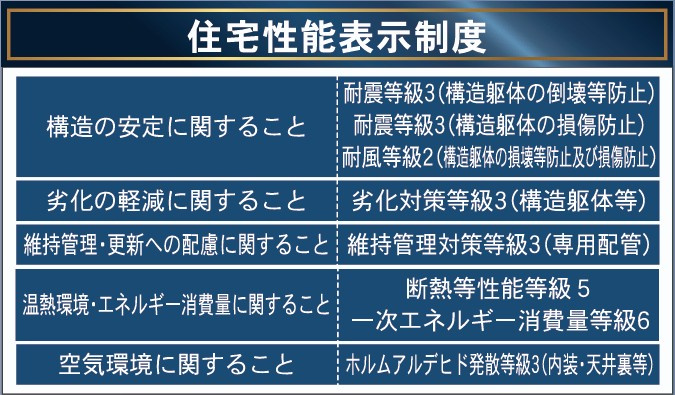 新築戸建・新築建売　福島市笹谷第10　笹谷小・信陵中のその他