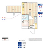 世田谷区世田谷１丁目のアパートの画像