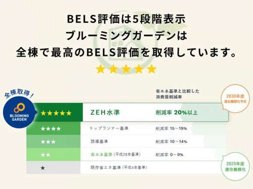 練馬区大泉町１丁目新築戸建　長期優良認定住宅のその他