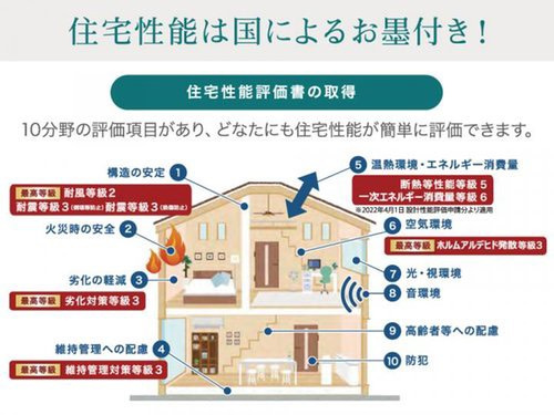 練馬区大泉町１丁目新築戸建　長期優良認定住宅のその他