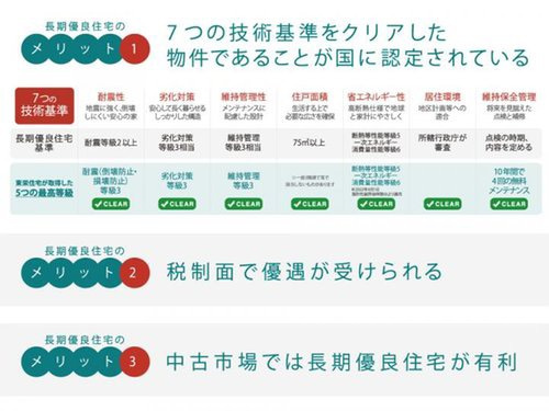 練馬区大泉町１丁目新築戸建　長期優良認定住宅のその他