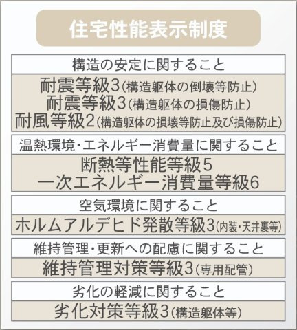 新築戸建・新築建売　白河市大第7　白河第三小・白河中央中のその他