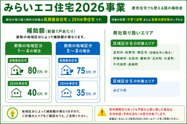 新築戸建・新築建売　太田市市場町第7　毛里田小・毛里田中のその他