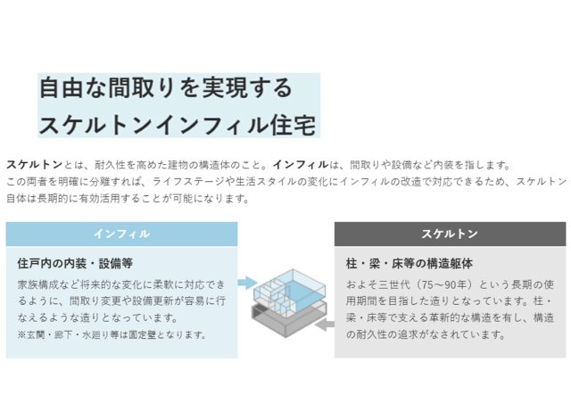 練馬区三原台１丁目新築戸建　長期優良認定住宅のその他