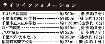 千葉市中央区稲荷町１丁目３期の周辺