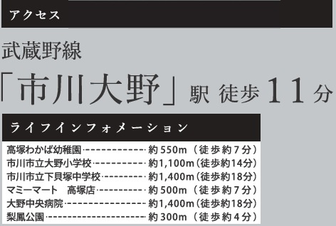 市川市大野町１丁目１０期の周辺
