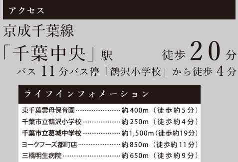 千葉市中央区亀岡町１期の周辺