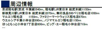 千葉市稲毛区稲毛町5丁目の周辺