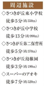千葉市花見川区さつきが丘１丁目３７番の周辺