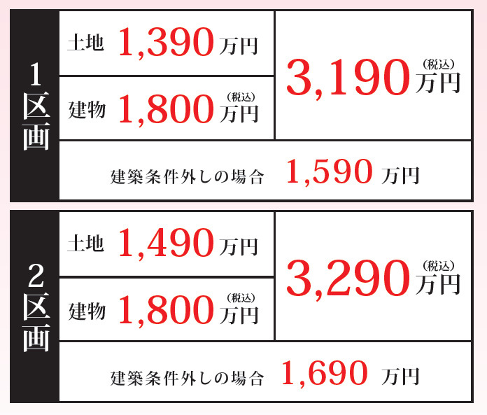 神戸市垂水区東垂水土地　２区画