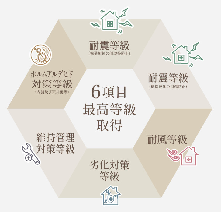 神戸市垂水区東垂水土地　２区画のその他