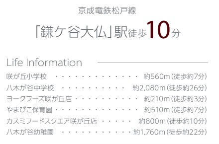 グラファーレ船橋市咲が丘１丁目２５期の周辺