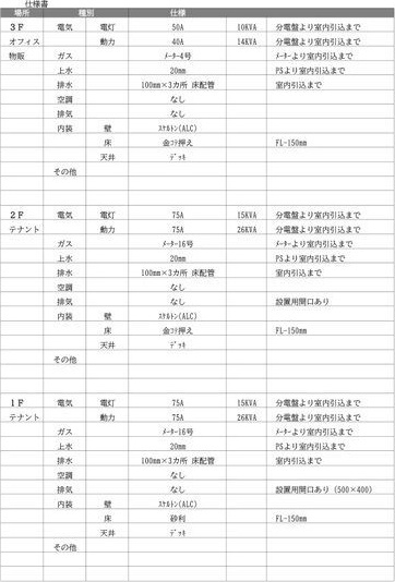 大須SHビル