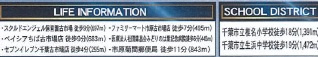 千葉市緑区古市場町第５の周辺