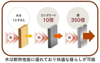 【その他】サン　ベルジュ　Ａ棟