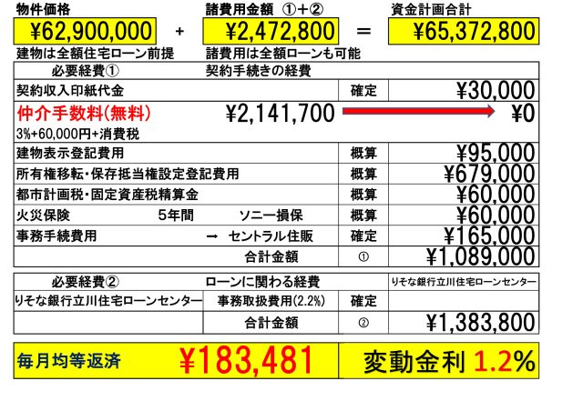 【Heartfull Town】北町３丁目１５番のその他|【Ａ号棟】　「りそな銀行」または「dNEOバンク(住信ＳＢＩネット銀行)」を弊社ではご紹介しております。お客様のご希望の金融機関も利用可能です。