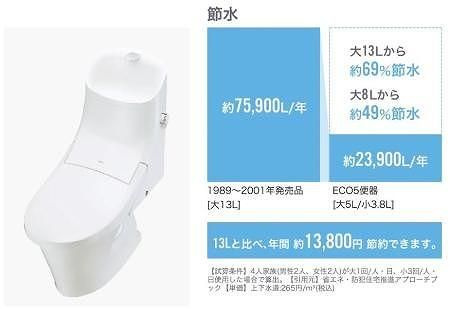【北九州でおうち探しは大英不動産販売♪】サンコート 門司区別院の設備