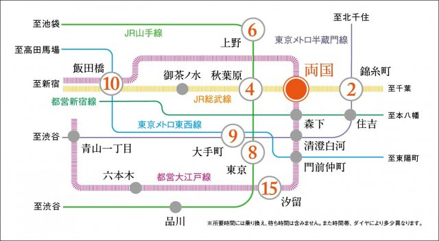 プラウドフラット両国