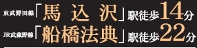 船橋市上山町３丁目１期の周辺