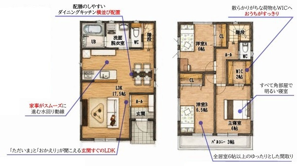 狭山市水野　新築分譲　西武新宿線『入曽駅』徒歩11分　【南小学区】の間取り