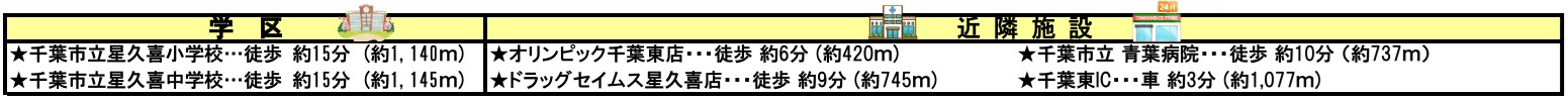 千葉市中央区矢作町の周辺