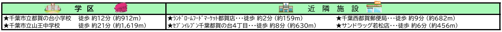 千葉市若葉区西都賀５丁目の周辺
