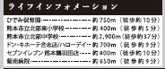 仲介手〇料不要　KEIAIスターTERRACE北区鶴羽田１期【北部東小・北部中】の周辺