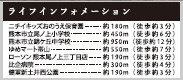 仲介手〇料不要　KEIAIスター KEIAI GRACE東区東京塚１期【尾ノ上小・錦ヶ丘中】の周辺