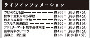 仲介手〇料不要　KEIAIスター KEIAI GRACE東区長嶺南１期【託麻南小・長嶺中】の周辺