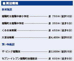 仲介手〇料不要　ブルーミングガーデン菊池郡菊陽町久保田【菊陽中部小・菊陽中】の周辺