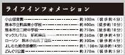 仲介手〇料不要　KEIAIビルド東区小山１期【託麻東小・二岡中】の周辺