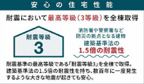 【仲介手数料０円】秦野市第4西田原　新築一戸建てのその他|秦野市第4西田原　新築一戸建て